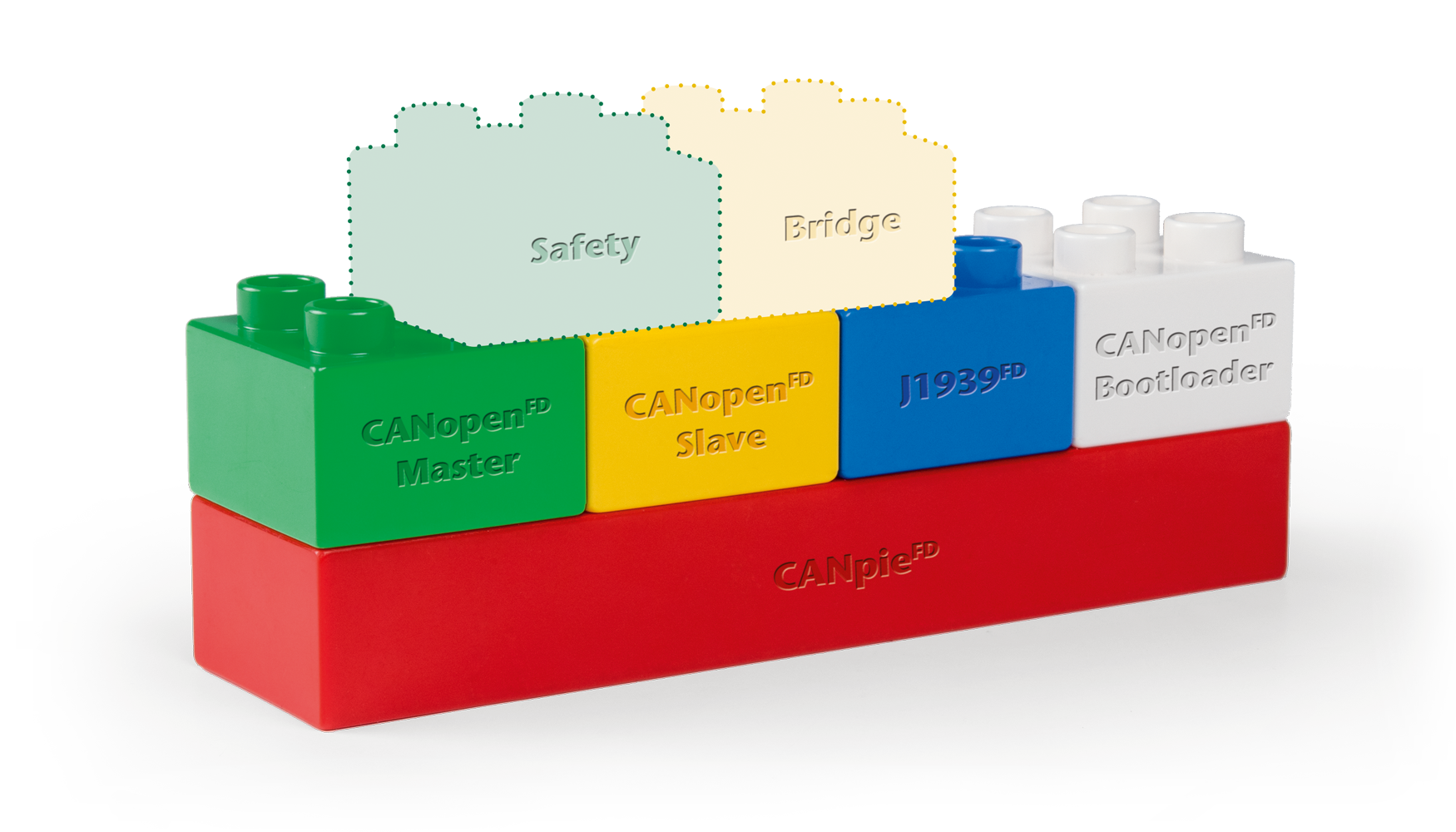 Image of Lego bricks to symbolize protocol stack structure