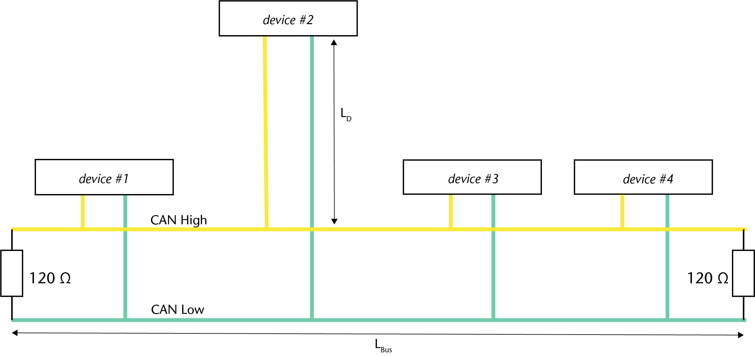 CAN-Bus-Line-Topology CAN-Bus Topologie